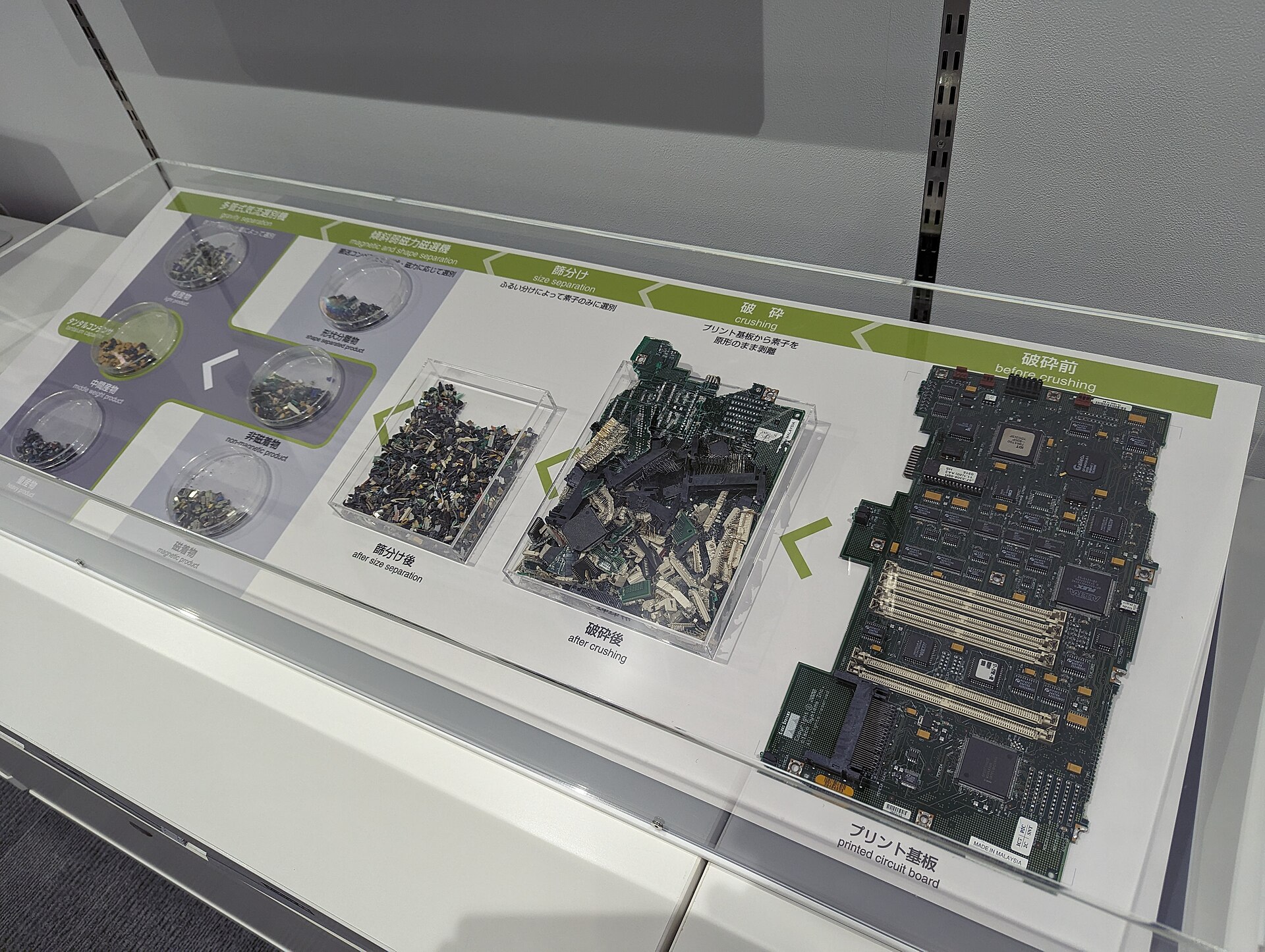 Gaming E-Waste in New Zealand